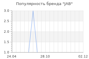 Популярность бренда JAB