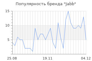 Популярность бренда jabb