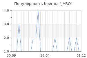 Популярность бренда jabo