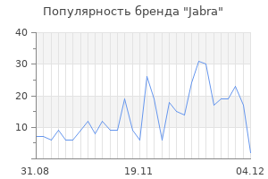 Популярность бренда jabra