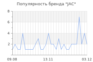 Популярность бренда jac