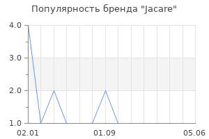 Популярность бренда jacare