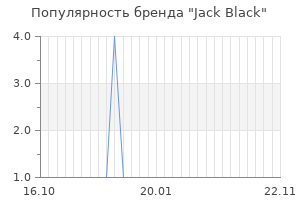 Популярность бренда Jack Black