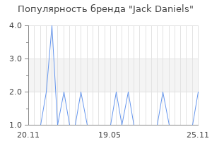 Популярность бренда jack daniels