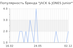 Популярность бренда jack jones junior