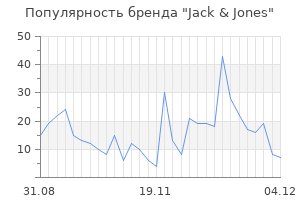 Популярность бренда jack jones