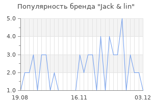 Популярность бренда jack lin