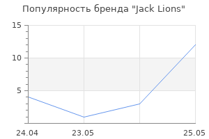 Популярность бренда Jack Lions