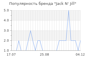 Популярность бренда jack n jill
