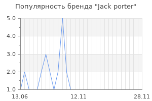 Популярность бренда jack porter