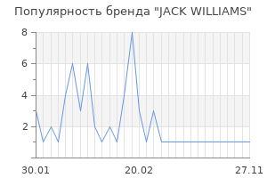 Популярность бренда jack williams