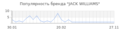 Популярность jack williams