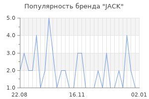 Популярность бренда jack