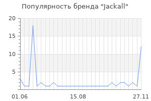 Популярность бренда jackall