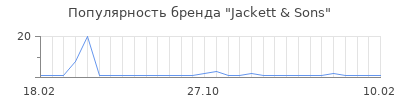 Популярность Jackett & Sons