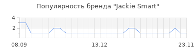 Популярность jackie smart
