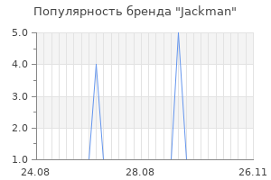Популярность бренда jackman