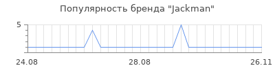 Популярность jackman