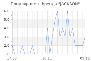 Популярность бренда jackson