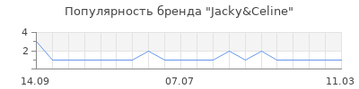 Популярность jacky celine