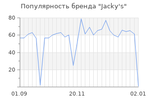 Популярность бренда jacky s
