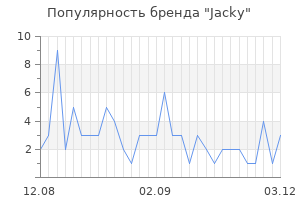 Популярность бренда Jacky