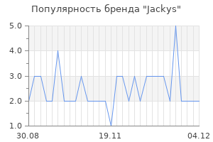 Популярность бренда jackys