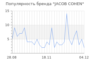 Популярность бренда jacob cohen