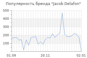 Популярность бренда jacob delafon