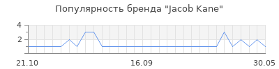 Популярность jacob kane