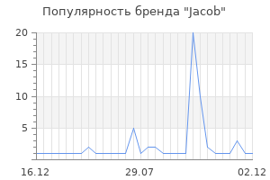 Популярность бренда jacob