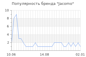 Популярность бренда jacomo