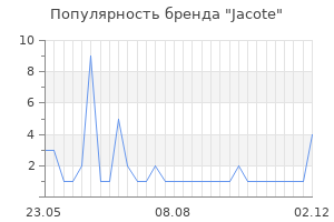 Популярность бренда jacote