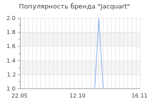 Популярность бренда jacquart