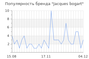 Популярность бренда jacques bogart