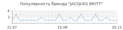 Популярность jacques britt