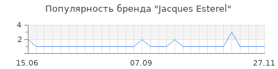 Популярность jacques esterel