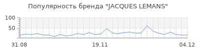 Популярность jacques lemans