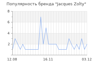 Популярность бренда jacques zolty