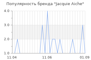 Популярность бренда jacquie aiche