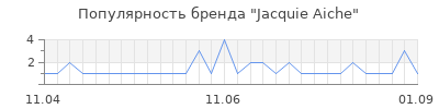 Популярность jacquie aiche