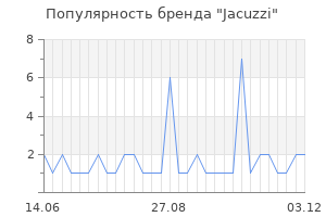 Популярность бренда jacuzzi