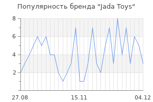 Популярность бренда jada toys