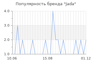 Популярность бренда jada