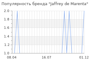 Популярность бренда jaffrey de marenta