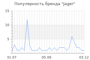 Популярность бренда Jager