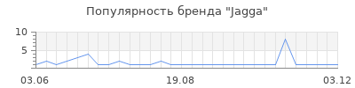 Популярность jagga