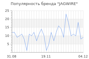 Популярность бренда jagwire