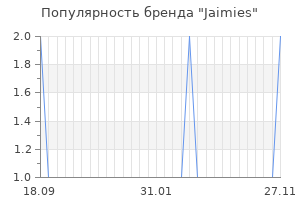 Популярность бренда jaimies