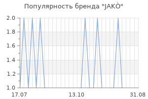 Популярность бренда jak